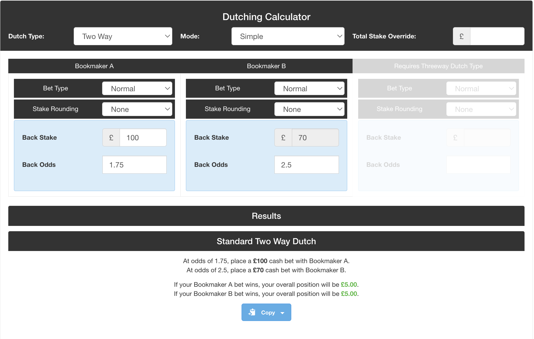 Dutching calculator showing the optimal stakes and results for a dutch bet